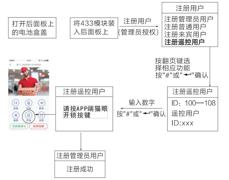 智能鎖注冊流程圖